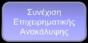 προσαρμογή προσκλήσεων βάσει της