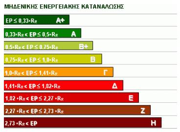 ΚΕΝΑΚ 2017