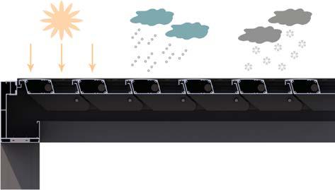 ΕΙΣΑΓΩΓΗ INTRODUCTION ΚΙΝΗΣΗ ΠΕΡΣΙΔΩΝ LOUVERS MOVEMENT Η ελεύθερη κίνηση των περσίδων από 0 ο έως 120 ο επιτρέπει την πλήρη εκμετάλλευση της πέργκολας σε όλες τις καιρικές συνθήκες.