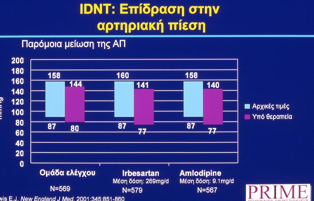 Irbesartan vs