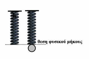 f 1 > f 2, παρουσιάζονται διακροτήματα με περίοδο διακροτήματος Τ δ = 2 s.