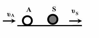 το τρένο με συχνότητα f 1 και τον εξ ανακλάσεως ήχο από το βράχο με συχνότητα f 2. Τότε ισχύει ότι: α. f 1 < f 2, β. f 1 = f 2, γ. f 1 > f 2. 7.