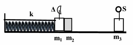 3. Σε κινούμενο τρένο (1) με ταχύτητα υ 1 υπάρχει ηχητική πηγή που εκπέμπει ήχο συχνότητας fs για χρονικό διάστημα Δts.