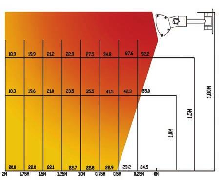 Ονομαστική τάση: 220-240V~ Ονομαστική ισχύ: 2000 W Θερμαντικό στοιχείο: Golden tube Τηλεχειριστήριο Εγκατάσταση σε τοίχο Προστασία από πιτσιλιές νερού IP55