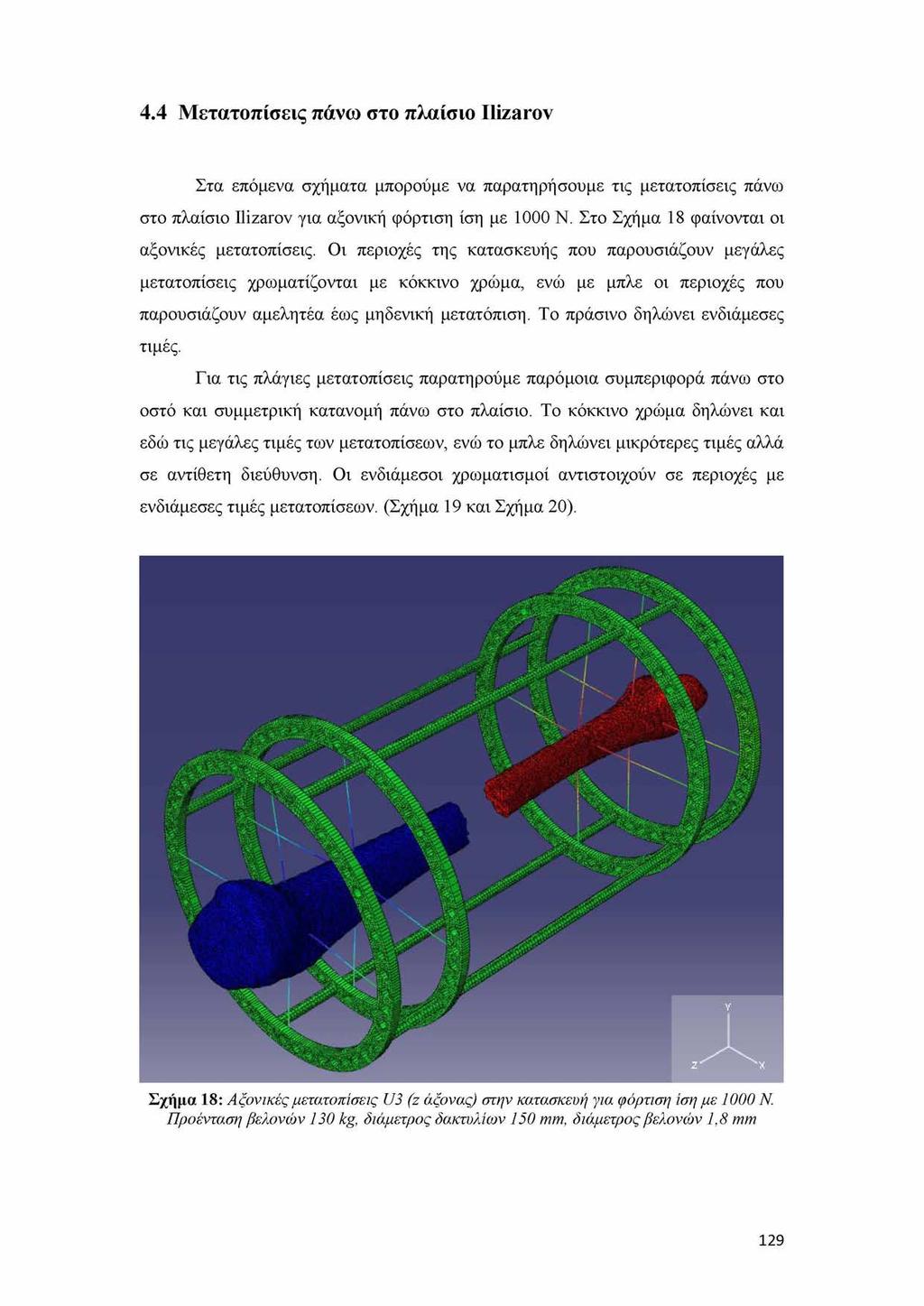 4.4 Μετατοπίσεις πάνω στο πλαίσιο Ilizarov Στα επόμενα σχήματα μπορούμε να παρατηρήσουμε τις μετατοπίσεις πάνω στο πλαίσιο Ilizarov για αξονική φόρτιση ίση με 1000 Ν.