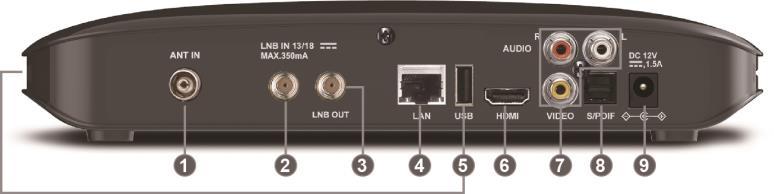 2) LNB IN: Port slúži na pripojenie koaxiálneho kábla LNB vašej satelitnej antény. Rozsah vstupných frekvencií je 950 ~ 2150MHz. Týmto vstupom je tiež privádzané prepínacie napätie 13V a 18V.