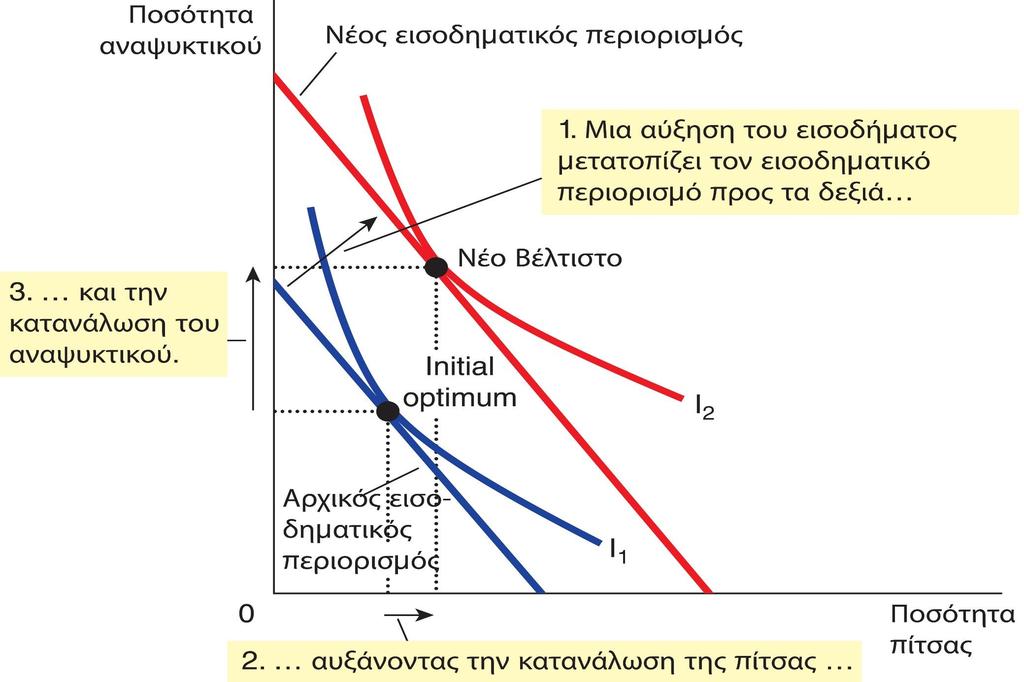 ΣΧΗΜΑ 5.