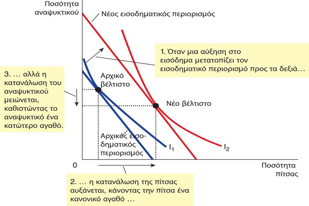 ΣΧΗΜΑ 5.