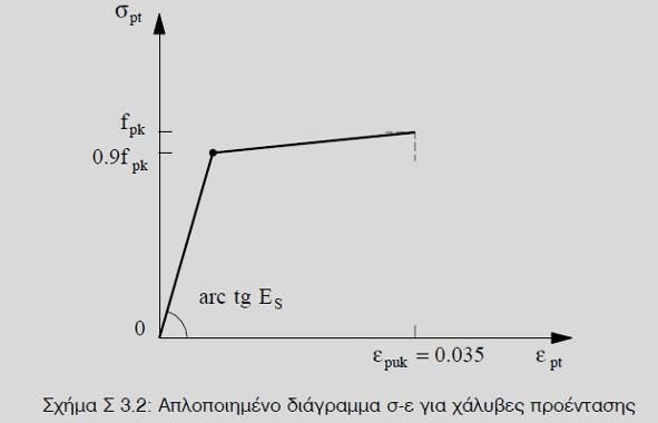 διαιρέρουν από εκείνες που προβλέπονται στα πιστοποιητικά, είναι απαραίτητο να γίνονται συμπληρωματικοί έλεγχοι.