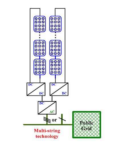 α) β) Σχήµα 1.