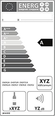 zdroj 15 W 6 h Počítač s monitorom 350 W 4 h Elektrický radiátor 1 500 W 5 h LED televízny prijímač 50 W 4 h Umývačka riadu 300 W 0,5 h Celková spotreba všetkých spotrebičov za 24 hodín je:...kwh.