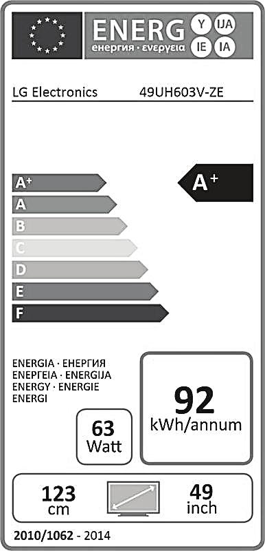 Ku každému energetickému štítku napíš, aké údaje si z neho zistil.