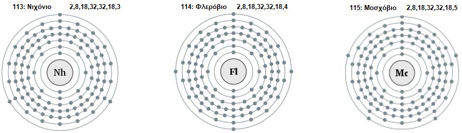 ΠΑΝΕΠΙΣΤΗΜΙΟΥ ΠΑΤΡΩΝ ΤΑ