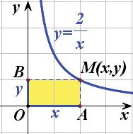 Η γραφική παράσταση της συνάρτησης f ( ) =,με 0, λέγεται με την αρχή των αξόνων και τους άξονες ' και yy. ' -,