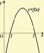 ii) Έχει τον y ' y άξονα συμμετρίας. = + + +. Να καθορίσετε τις τιμές του k, για iii) Έχει για κορυφή ένα σημείο με τεταγμένη 4.