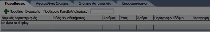 Βήμα 9. Καταχωρούμε στα Στοιχεία Οδηγού τα Στοιχεία Κατοικίας 1. Χώρα 2. Νομός 3. Δήμος 4. Οδός και Αριθμός 5. ΤΚ 6. Αστυνομικό Τμήμα Βήμα 10. Καταχωρούμε τις Παραβάσεις 1.