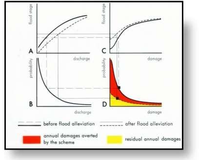 explanation). The result is the annual average of those damages. This is an essential step.