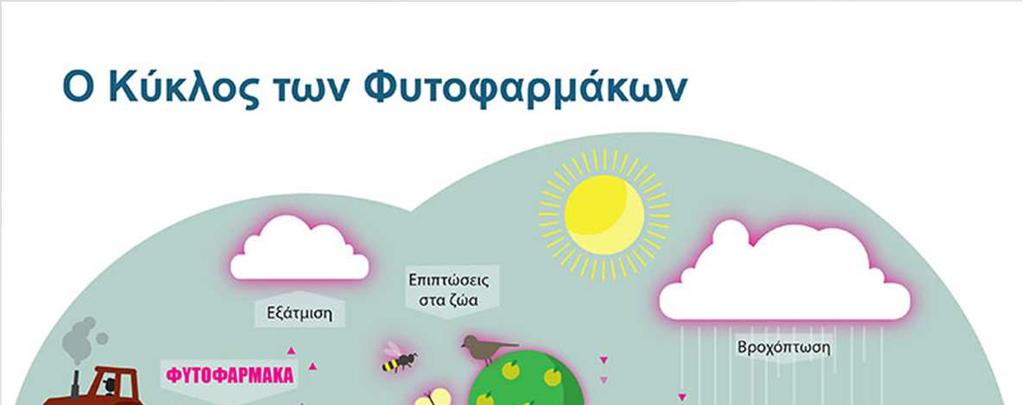 Κατά τον 20ο αιώνα η βιοποικιλότητα των αγροτικών οικοσυστημάτων της Ευρώπης έχει υποστεί σημαντική μείωση.