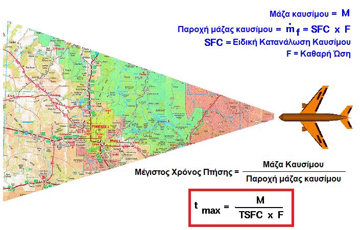 Μέγιστη