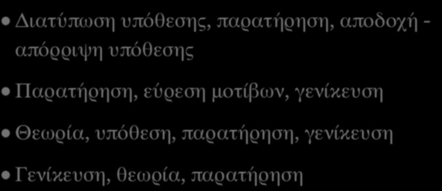 απόρριψη υπόθεσης Παρατήρηση, εύρεση μοτίβων, γενίκευση