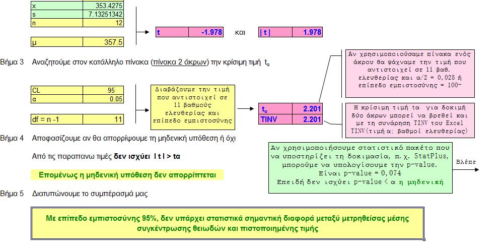 Κατανομή t-student