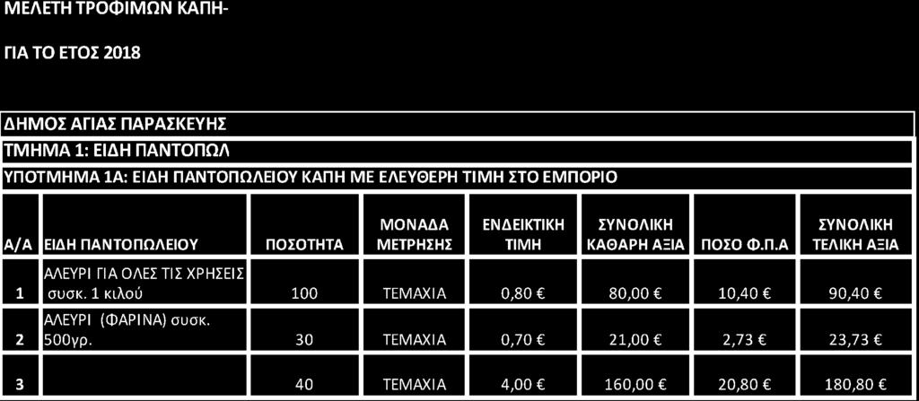 Δ) ΥΠΗΡΕΣΙΕΣ ΔΗΜΟΥ, Κ.Α.: 10.6063.02, 15.6063.08, 20.6063.01, 30.6063.11, 35.6063.01, 45.6063.02, ΠΡΟΜΗΘΕΙΑ ΓΑΛΑΚΤΟΣ ΥΠΗΡΕΣΙΩΝ, ποσού 57.468,36 (50.856,96 + 6.611,40 ).