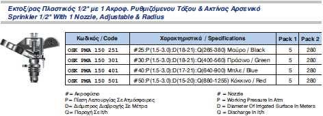 ΠΑΡΑΔΕΙΓΜΑ 15 ο Να μελετήσετε την άρδευση ενός αγροτεμαχίου: με καταιονισμό, με καρούλι και στάγδην. Δίνονται: Μέγιστη παροχή πηγής υδροδότησης 20m 3 /h.