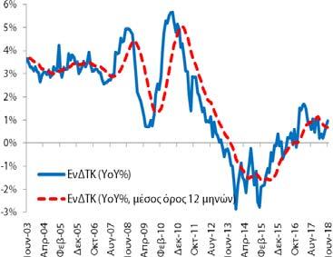 764,6 χιλ (4/2017)) και των ανέργων στα 949,7 χιλ άτομα (957,4 χιλ (3/2018) και 1.043,4 χιλ (4/2017)).