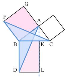 הורוד המרובע משטח חצי הוא ABD המשולש שטח שוה BK והגובה משותף BD והבסיס מאחר BAGF המרובע משטח