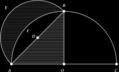 אלמנטים של אינטגראלים לבעית ריבוע המעגל. הירח של היפוקרטוס: הוכיח שהשטחים המוצלים A,a שווים.