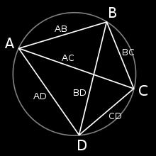 הוכחה: חוצה זוית ABC פוגש ב- K את AC ABK + CBK = ABC = CBD + ABD, CBK