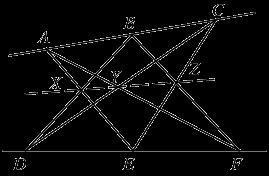 משפט ההקסגון של פאפוס Pappus's Hexagon Theorem נקודות על קו שני DEF נקודות על קו אחד ABC הנקודות XYZ הנוצרות מפגישת הקוים המחברים את ABC ל- DEF נמצאים על קו