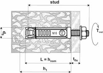 METĀLA ENKURI PFG ENKURI / SB, SBS tapskrūve t fix maksimālais stiprināmā objekta biezums L enkura garums h nom minimālais enkurojuma dziļums h 1 minimālais urbuma dziļums d 0 urbuma diametrs T inst