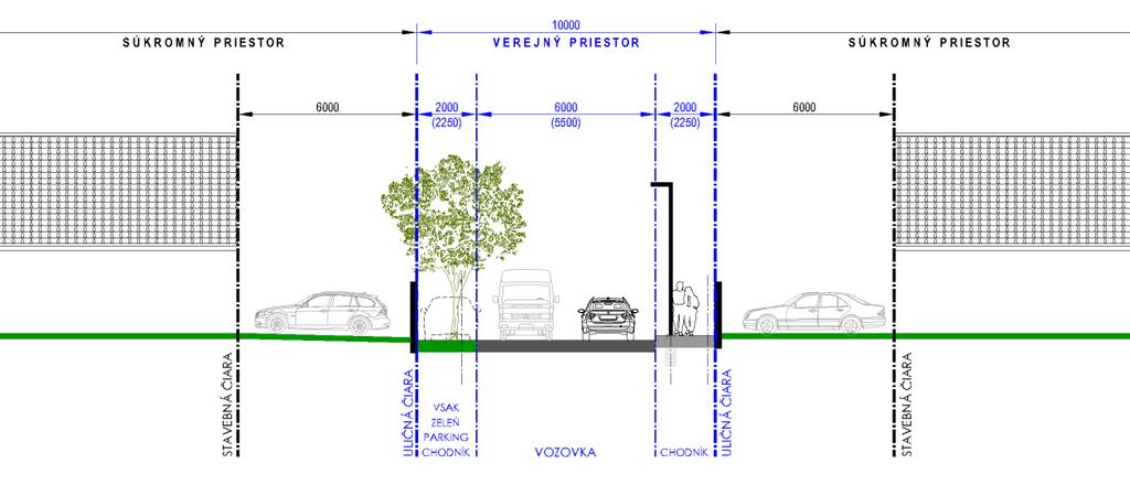 Odporúčané šírkové usporiadanie dopravného priestoru miestnej komunikácie s jednostranným chodníkom a sprievodnou zeleňou (stromoradím) 2.13.