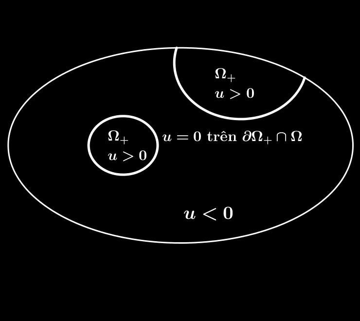 24 Định nghĩa 1.3. Hàm u C 2 () được gọi là nghiệm dưới (nghiệm trên) nếu sau: u + cu f ( u + cu f, tương ứng) trong. Ký hiệu phần dương u + = max{u, 0}.