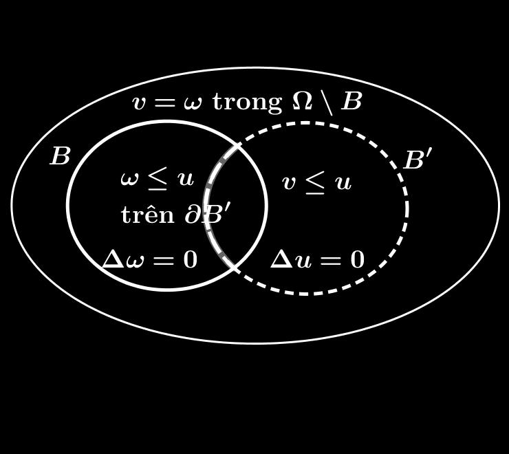 Ta còn phải chứng minh tính điều hòa dưới của ω bằng định nghĩa. Lấy hình cầu đóng B và u C( B ) điều hòa trong B và ω u trên B. Việc còn phải chứng minh lúc này ω u trong B.