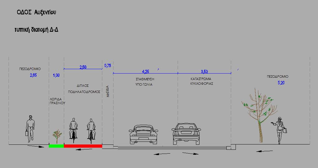 Τυπική διατομή στη θέση Δ-Δ Οδός Αγίας Σοφίας: Μονοδρόμηση της οδού Αγίας Σοφίας, δημιουργώντας μια λωρίδα κυκλοφορίας μονής κατεύθυνσης πλάτους 3,25μ με δυνατότητα να κινηθούν όλα τα οχήματα, με