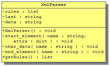 6 Implementácia Implementácia aplikácie bude prebiehať v jazyku Python a frameworku Django tak, aby k nej bolo možné pristupovať z online rozhrania.