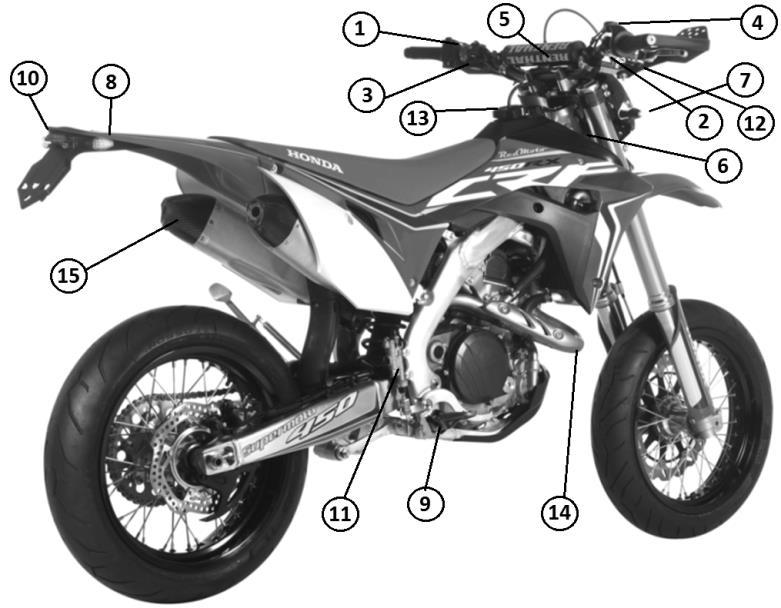 ΒΑΣΙΚΑ ΜΕΡΗ ΤΗΣ ΜΟΤΟΣΥΚΛΕΤΑΣ CRF450RXC SUPERMOTO δεξιά πλευρά 1 Διακόπτης φώτων 2 Κουμπί ηλεκτρικής εκκίνησης 3 Κουμπί επιλογής χαρτογράφησης κινητήρα 4 Δεξιός καθρέπτης 5 Ταχύμετρο 6 Κλειδαριά