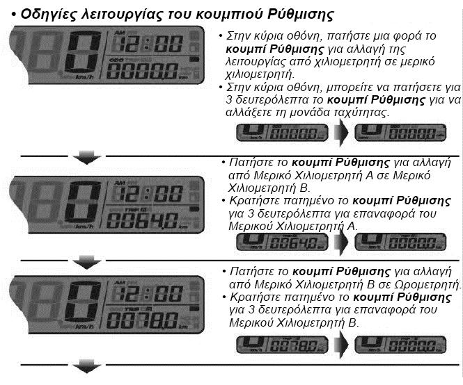 52 ΡΥΘΜΙΣΗ