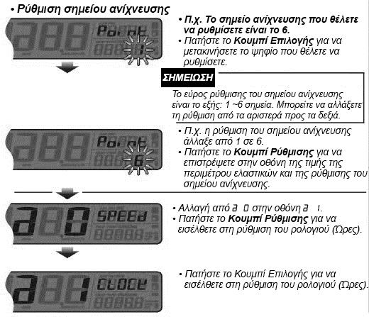 58 ΡΥΘΜΙΣΗ