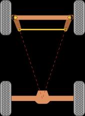 Απλή απεικόνιςη τησ προςζγγιςησ Άκερμαν (https://en.wikipedia.org/wiki/ackermann_steering_geometry ) 18. Εκτόσ από τα ςυνικθ επιβατικά αυτοκίνθτα τφπου Κ.Χ.