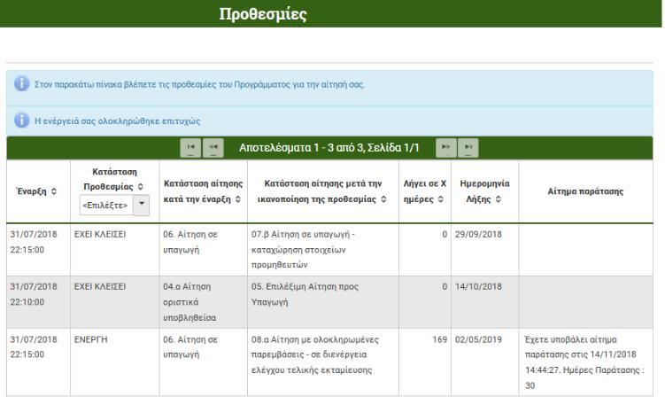 Κατά την αποθήκευση, γίνεται έλεγχος του αριθμού ημερών που καταχωρήθηκαν σε σχέση με τον μέγιστο αριθμό ημερών που προβλέπεται ανά προθεσμία και υποβάλλεται το αίτημα, ενώ στη στήλη «Αίτημα