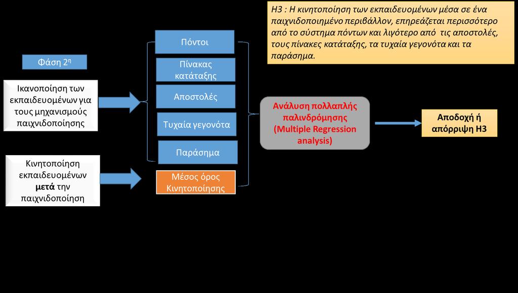 Μέθοδος έρευνας (Deterding,