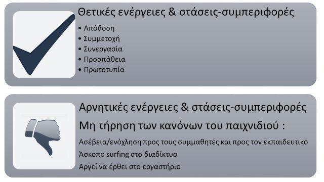 Σχεδιασμός παιχνιδοποιημένου περιβάλλοντος