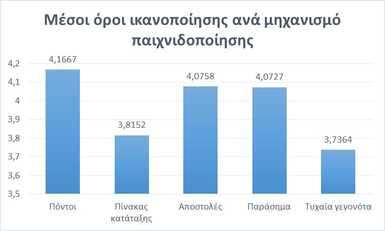 εξαρτημένων πληθυσμών υπέδειξε ότι υπήρξε