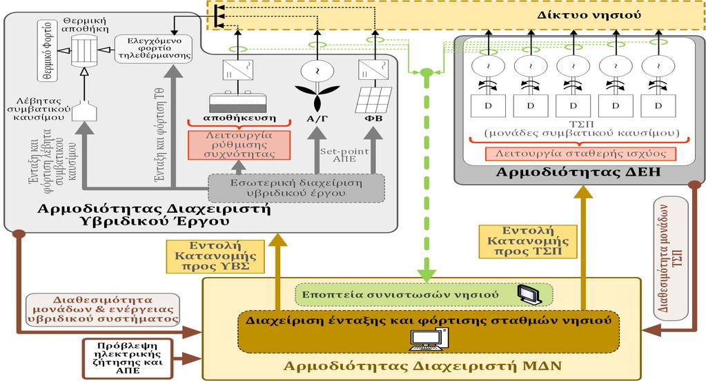 ΑΡΧΕΣ