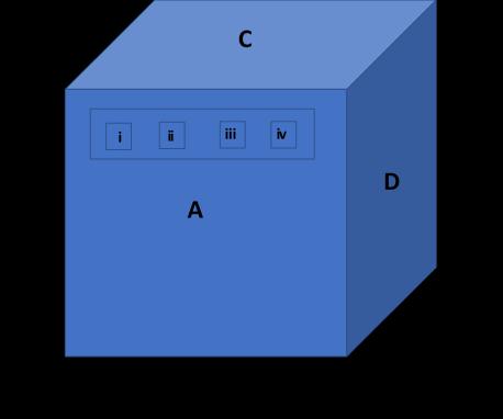 της θερμοκρασίας του box 2 και της θερμοκρασίας περιβάλλοντος. Σε αυτό το σημείο είναι απαραίτητο να καταστεί σαφής η θέση του κάθε θερμοστοιχείου πάνω στον κύβο πολυουρεθάνης. Στην Εικόνα 4.