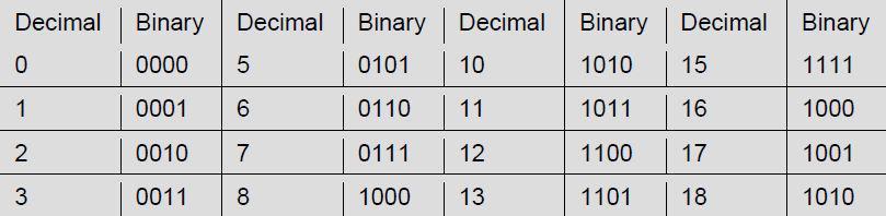 20 xүртэлх тоог аравтын