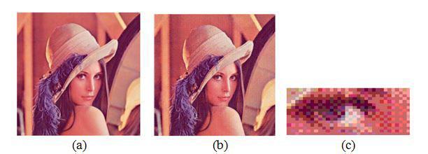 Fig. 3.10 (a) shows a 24-bit color image of Lena, and Fig. 3.10 (b) shows the same image reduced to only 5 bits via dithering.